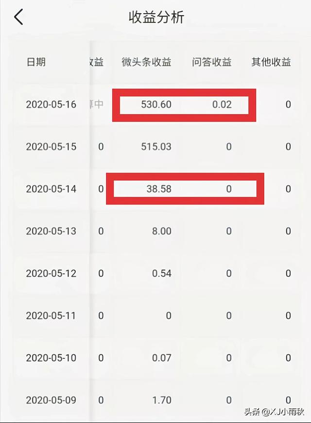 新手小白也能日入百元的四个副业-元满创业网