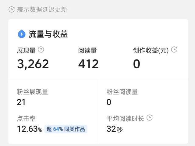 百粉之前发的微头条和问答，在突破百粉以后会有收益吗？-元满创业网