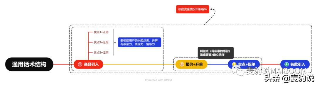 直播间人货场的打造-元满创业网