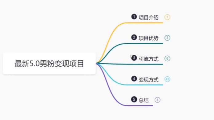 【副业项目6514期】最新5.0男粉变现项目，带你月入1w+-元满创业网